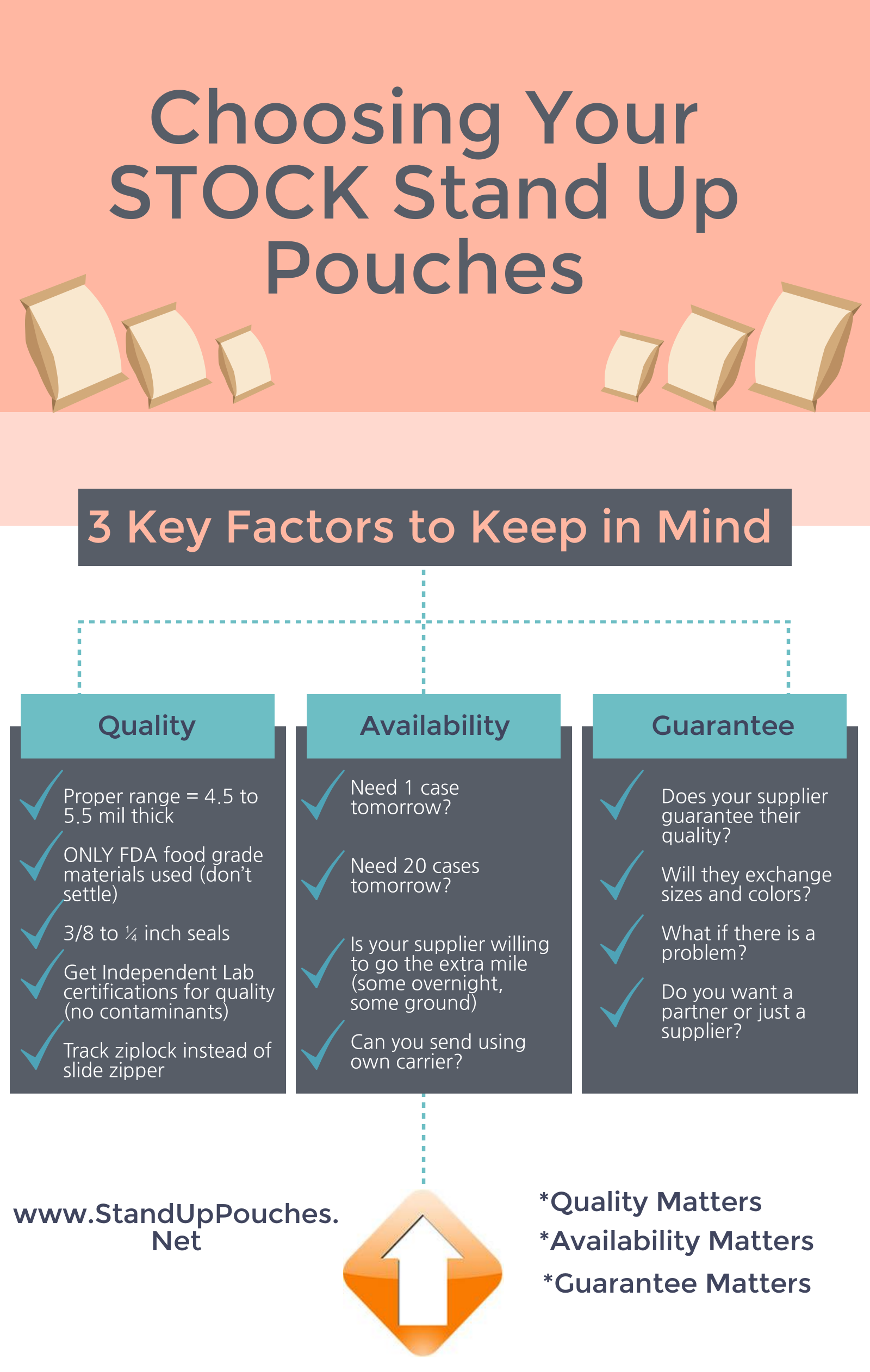 Stock_Stand_Up_Pouches_InfoGraphic