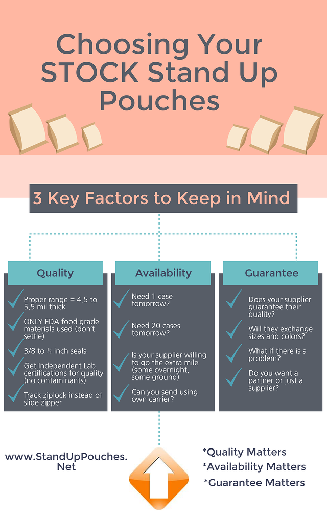 Stock_Stand_Up_Pouches_InfoGraphic