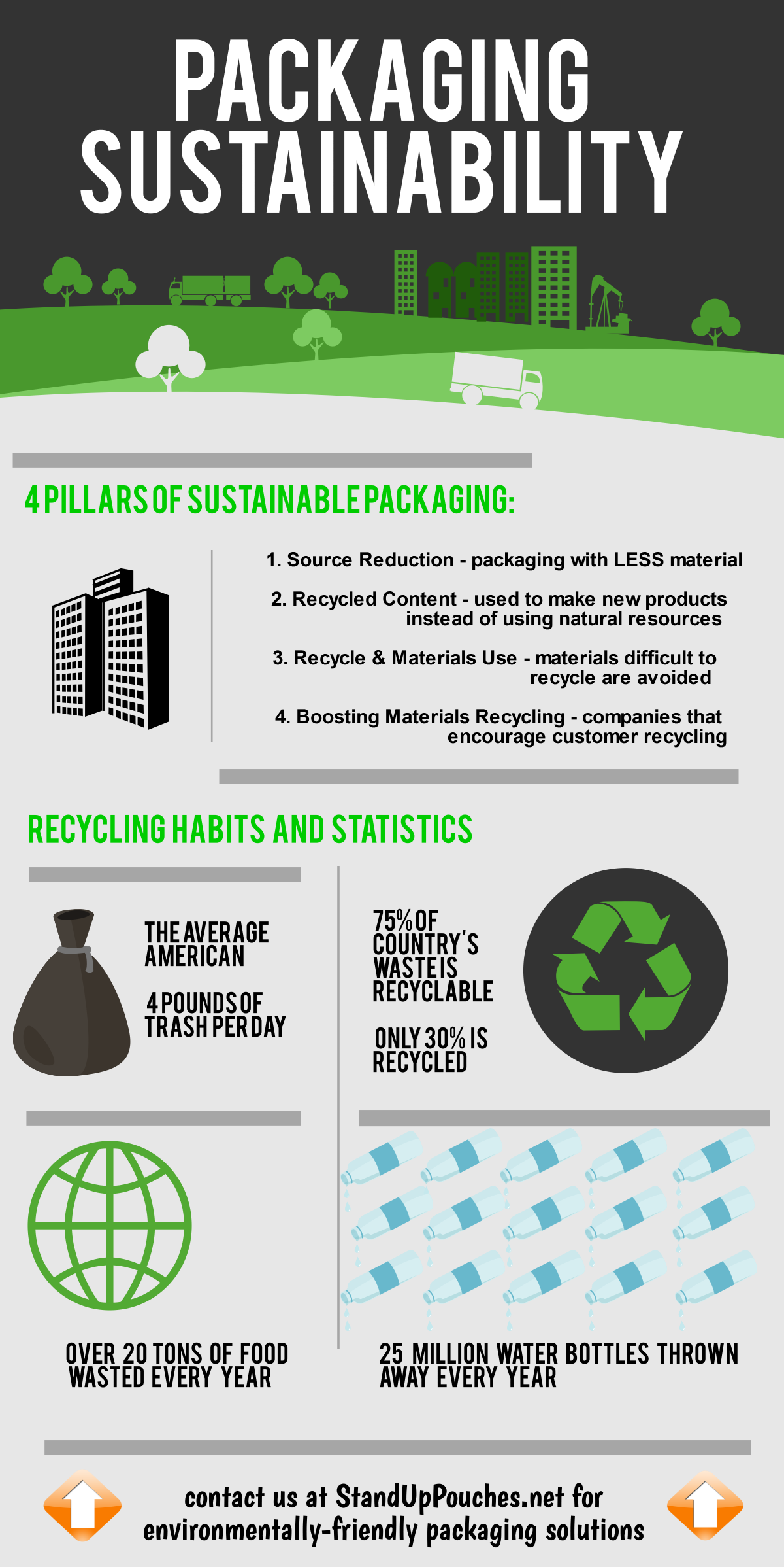 Packaging_Sustainability