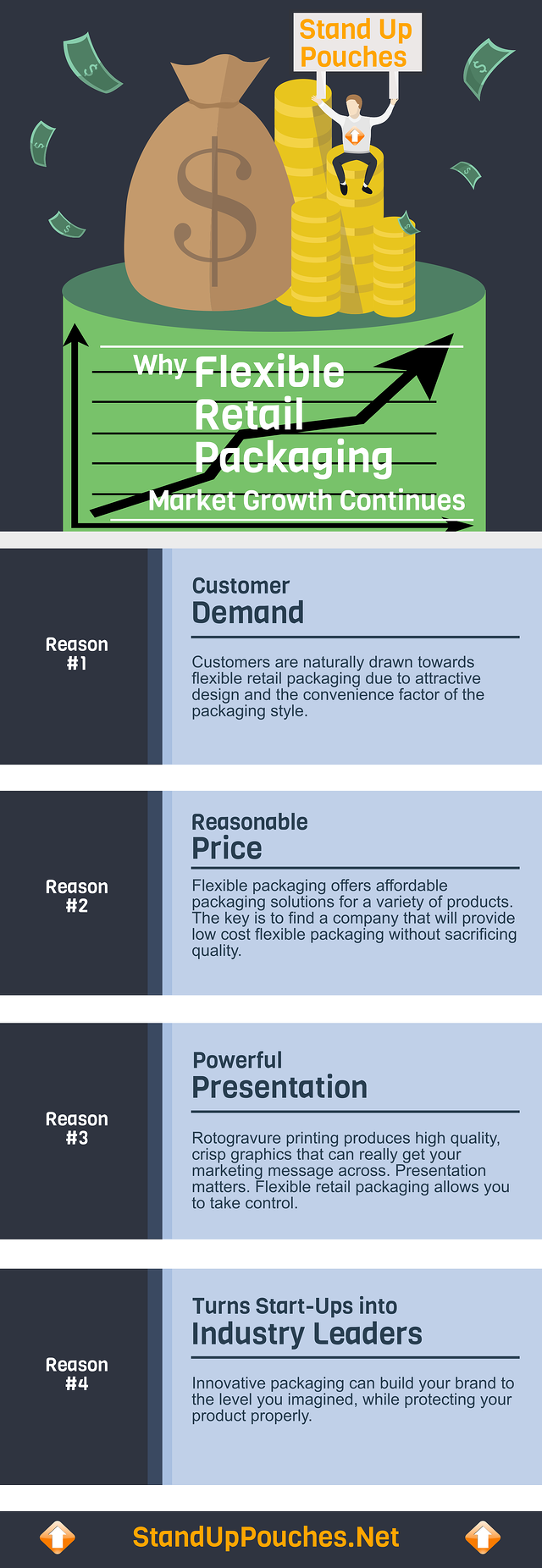 Flexible_Package_Market_Growth