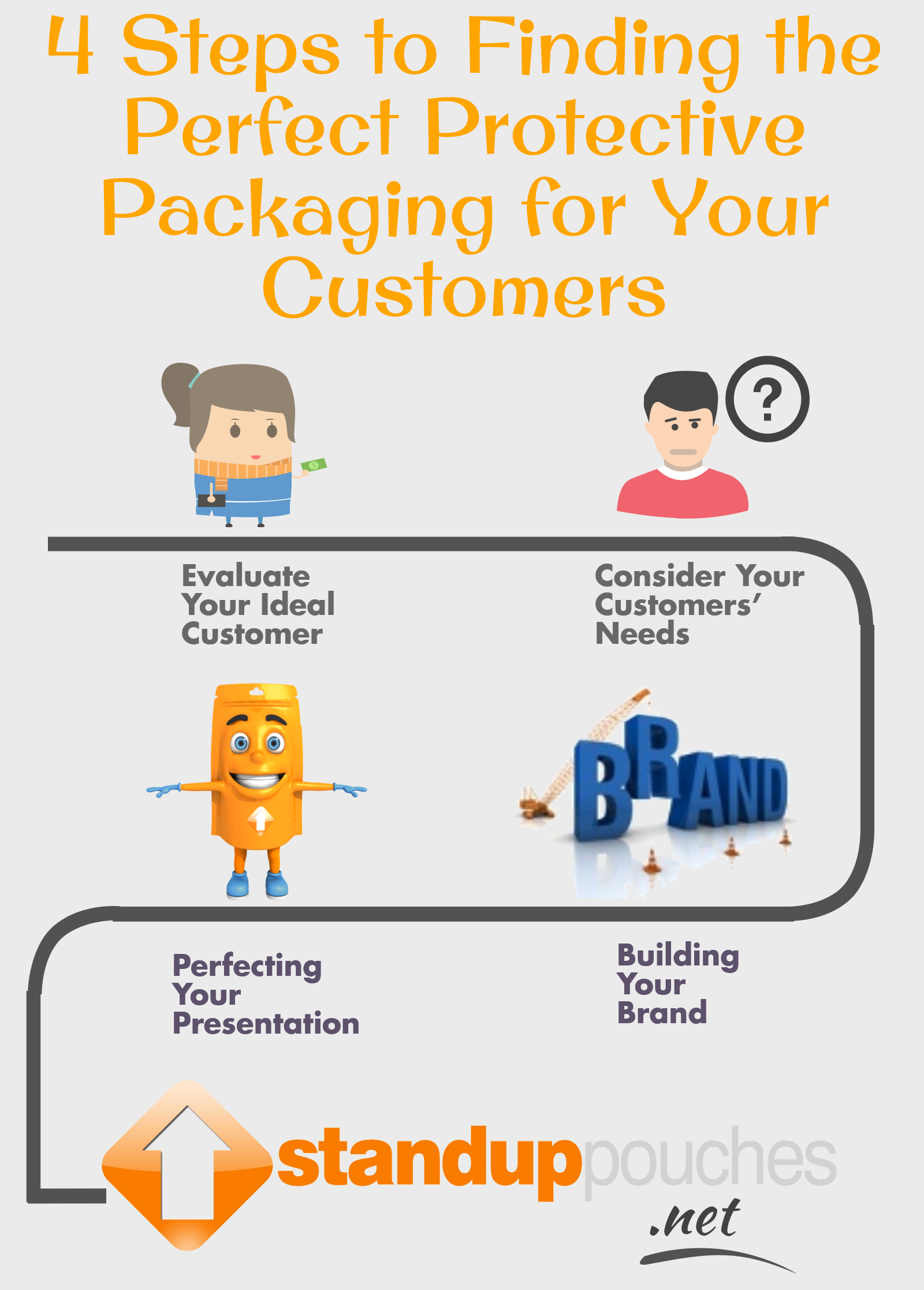 4StepstoFindingthePerfectProtectivePackagingForYourCustomers