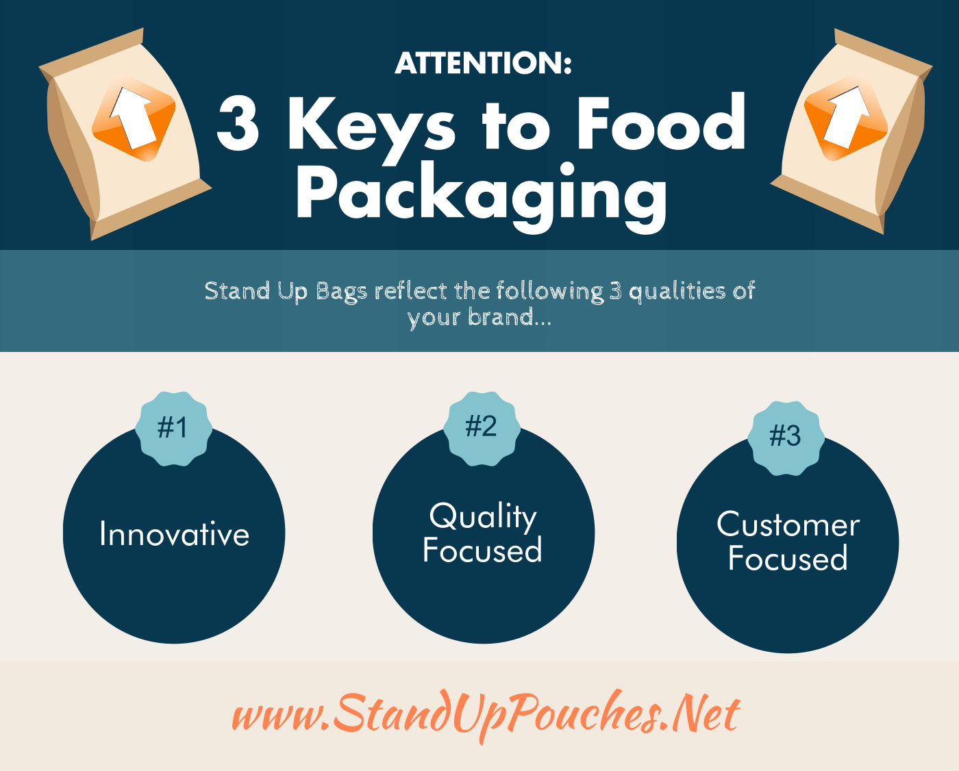 3KeystoFoodPackaging