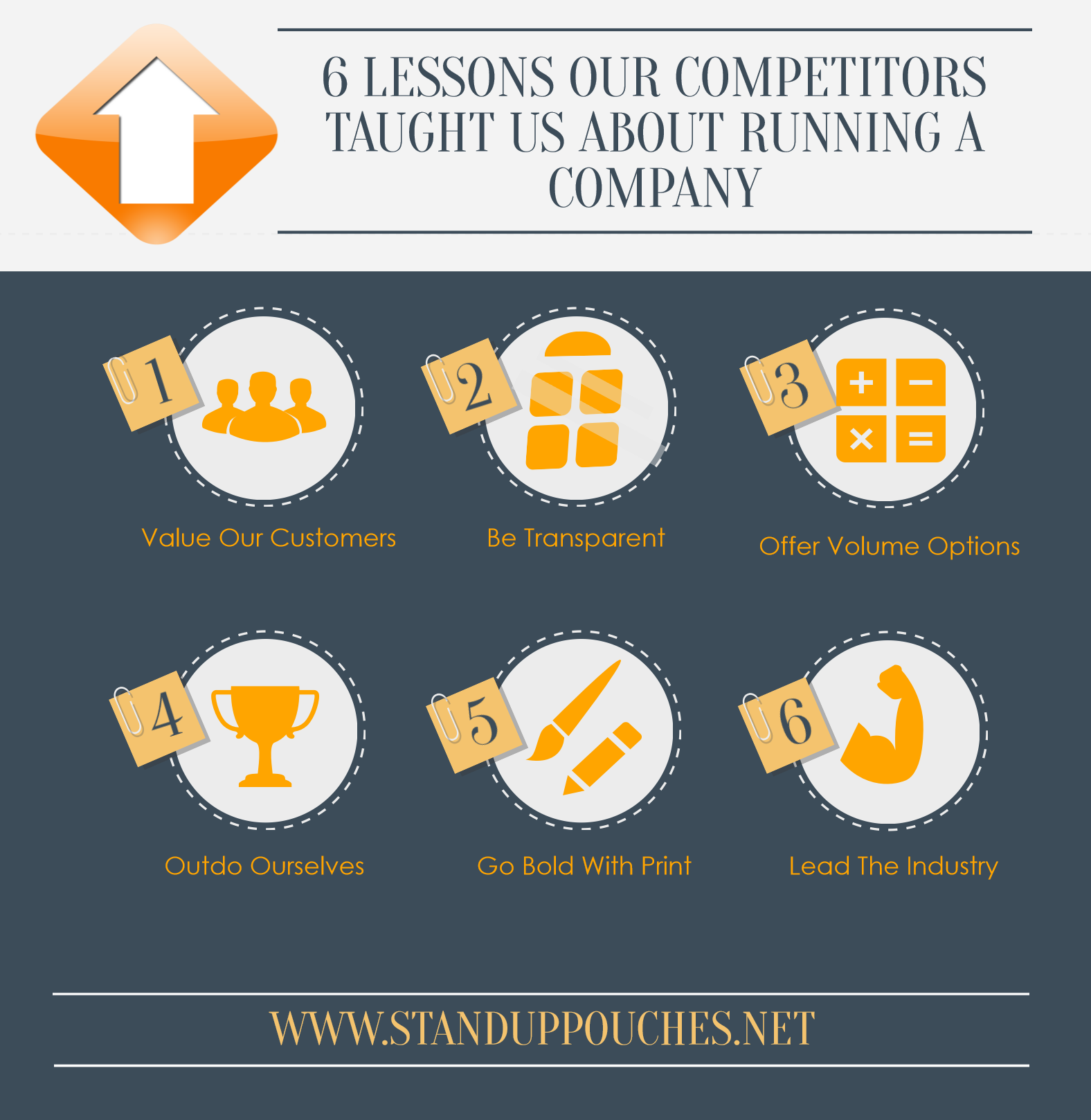 6LessonsCompetitorsTaught