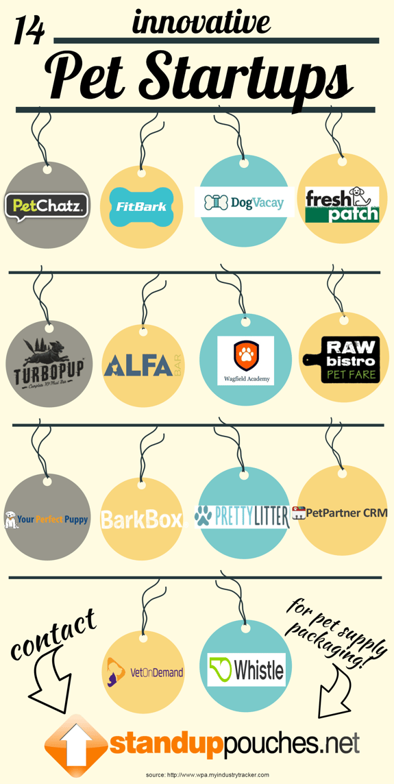 14 Innovative Pet Startups