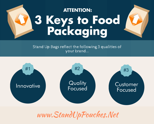 3 Keys to Food Packaging