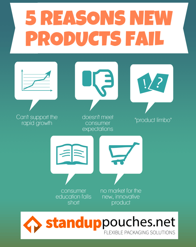 5 Reasons New Products Fail Infographic