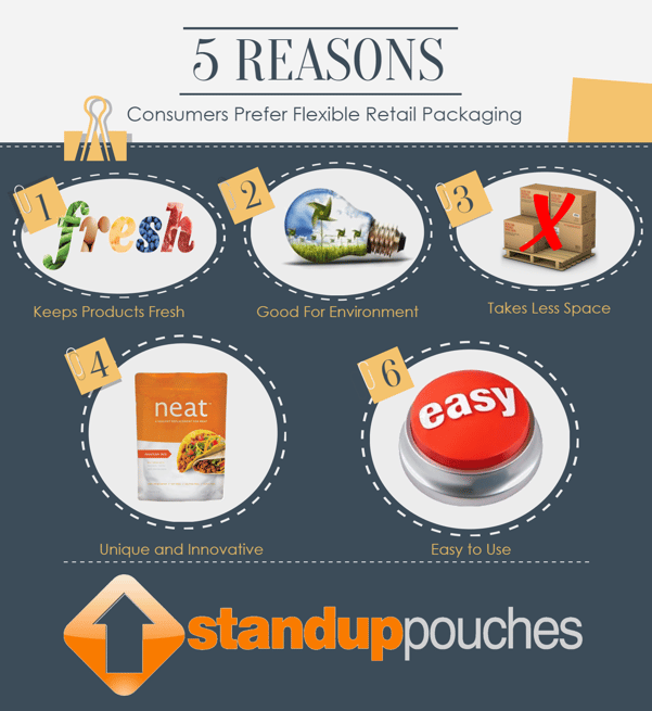 5 Reasons Consumers Prefer Flexible Retail Packaging