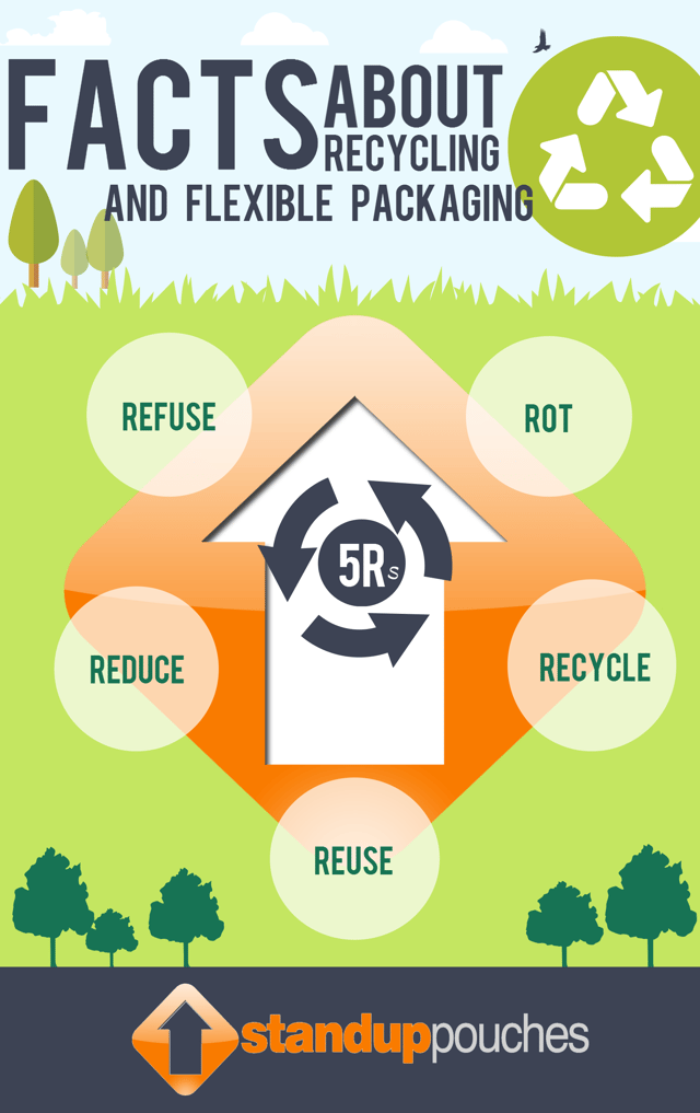 5_Rs_Recyclable_Flexible_Packaging