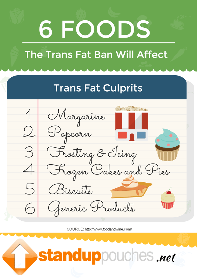 6_Trans_Fat_Foods.png