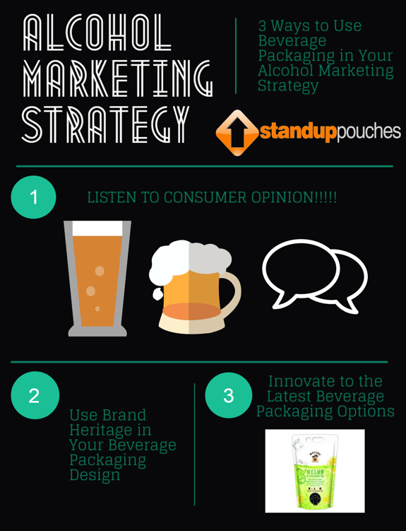 Alcohol Marketing Strategy Infographic