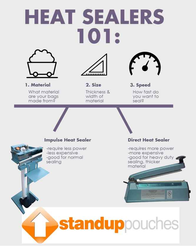 Guide to Heat Sealers for Stand Up Pouches