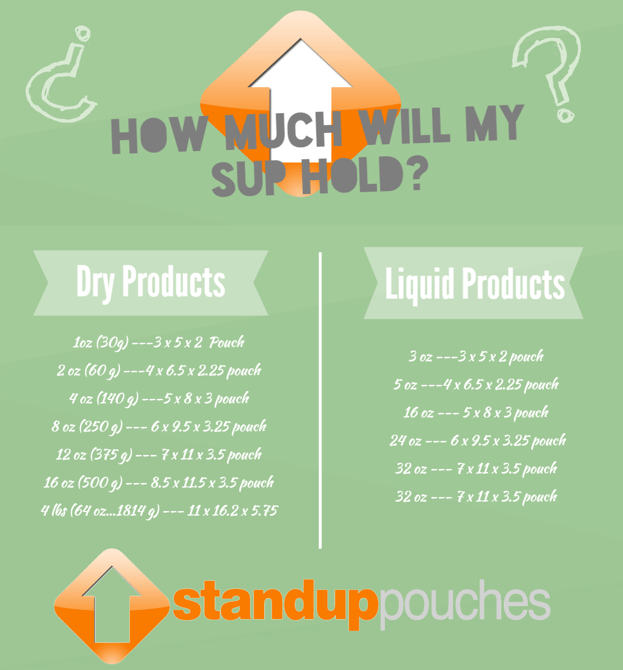 How Much Will SUP Hold Infographic