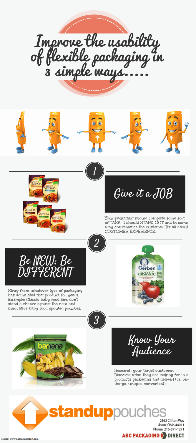 Usability of Flexible Retail Packaging