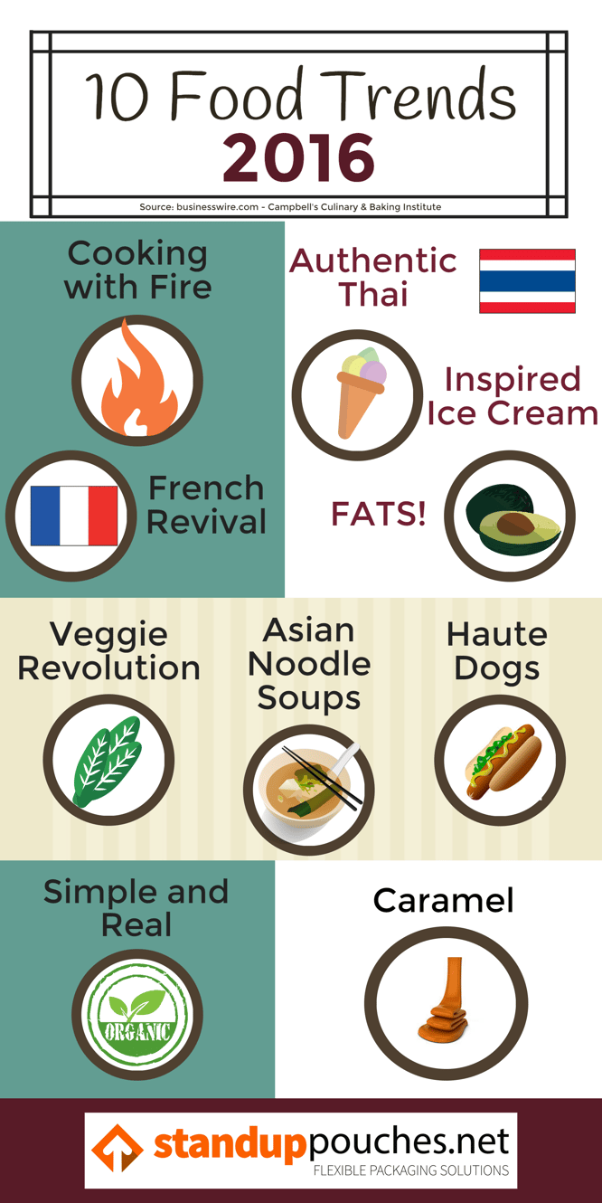 10 Food Trends Infographic