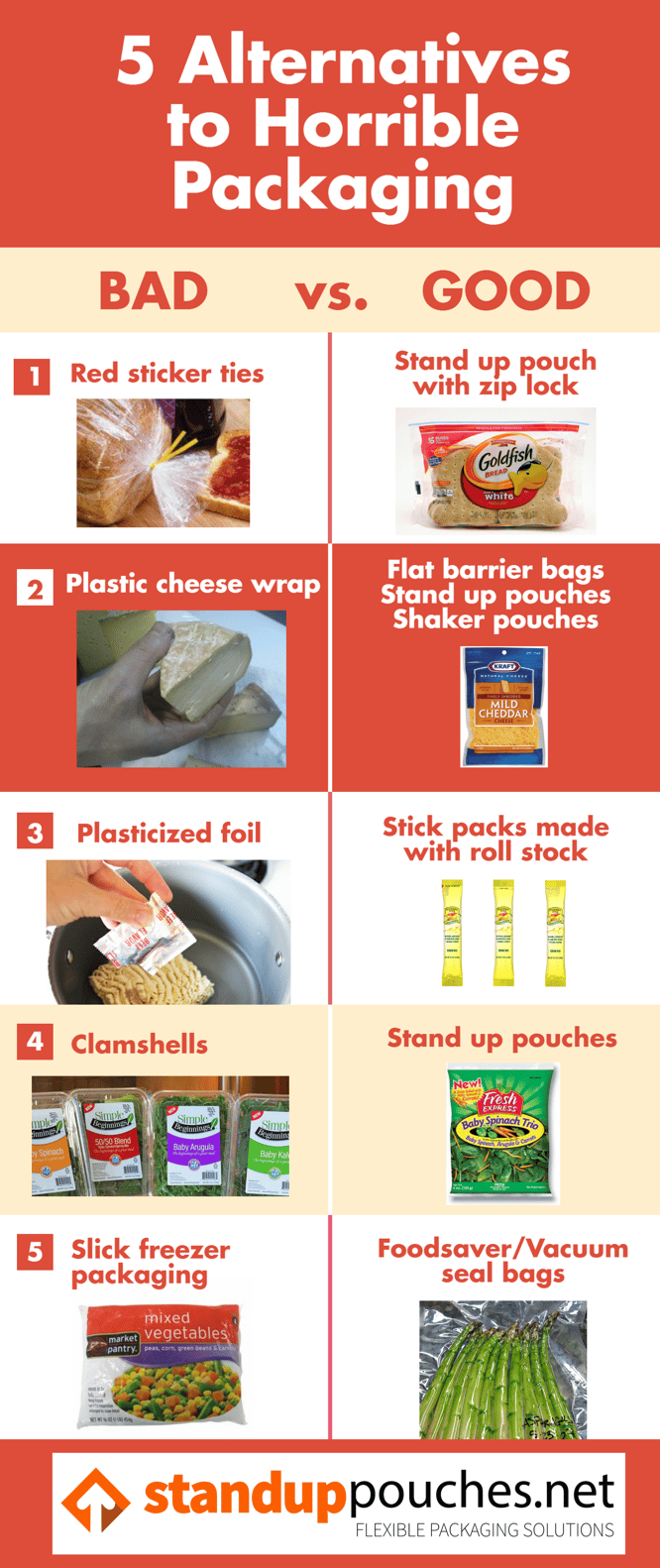 5 Alternatives to Horrible Packaging Infographic