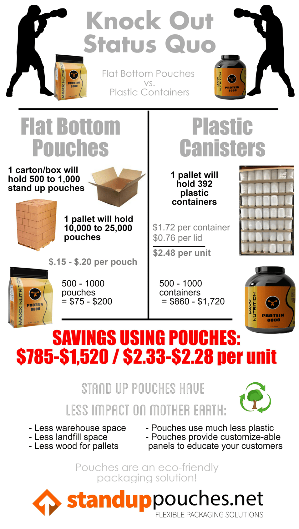Protein Powder Packaging