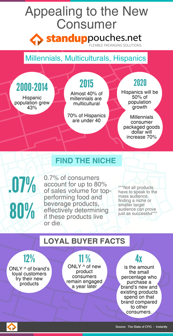 Appealing to the New Consumer Infographic