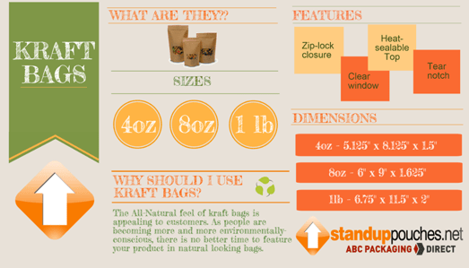 Kraft Bags Infographic