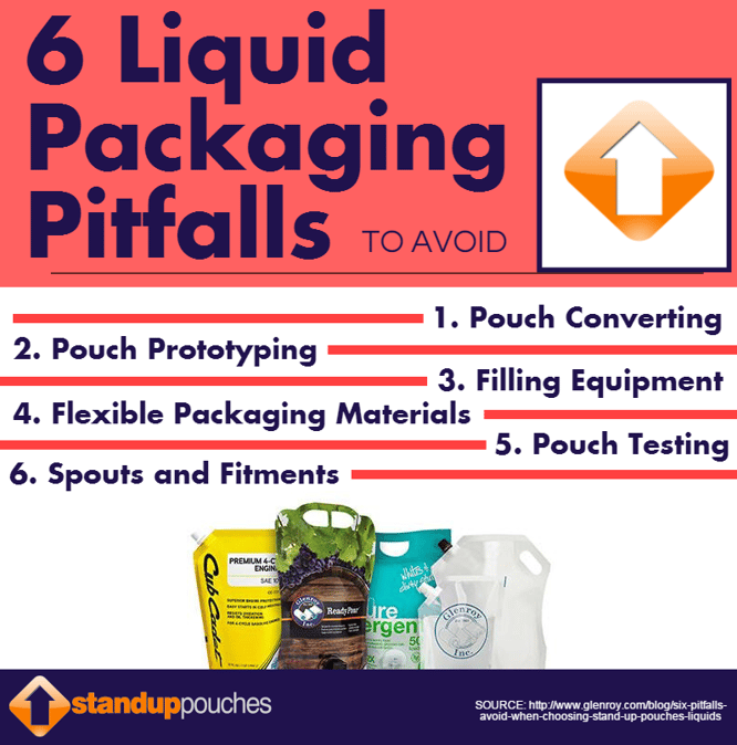 Liquid Packaging Pitfalls Infographic