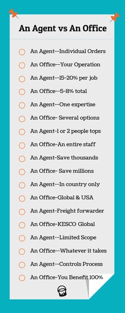Overseas Agent Vs Your Office