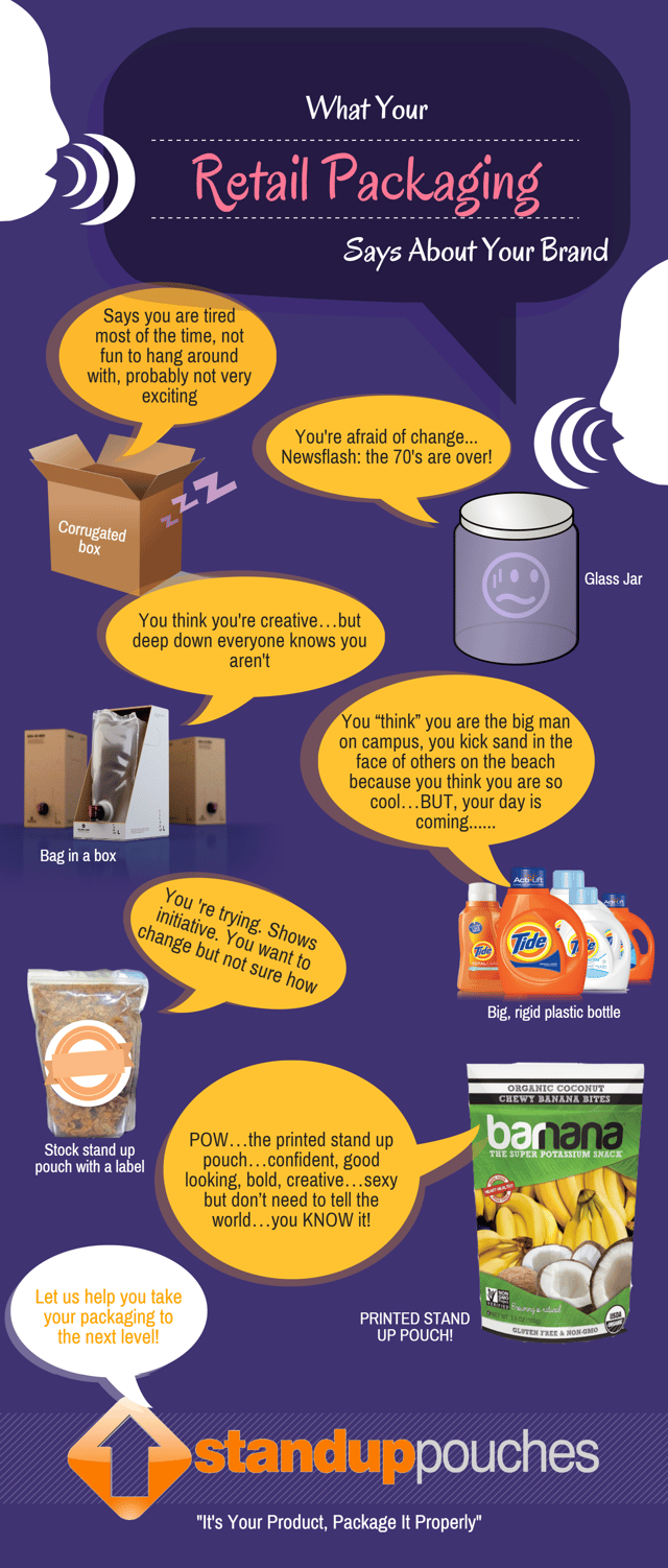 6 Important Things Your Product Packaging Can Say About Your Business