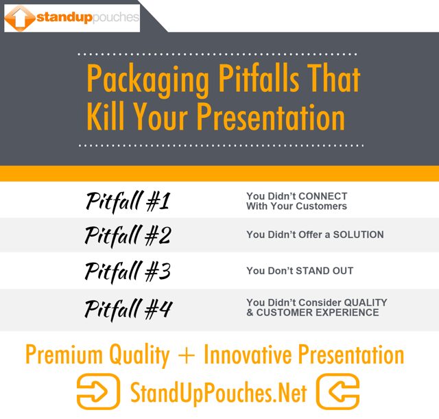 Packaging Presentation Pitfalls 