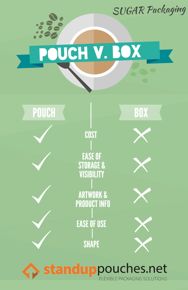 Pouch vs. Box for Sugar Packaging