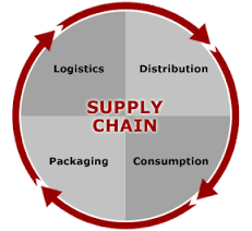 Supply_Chain