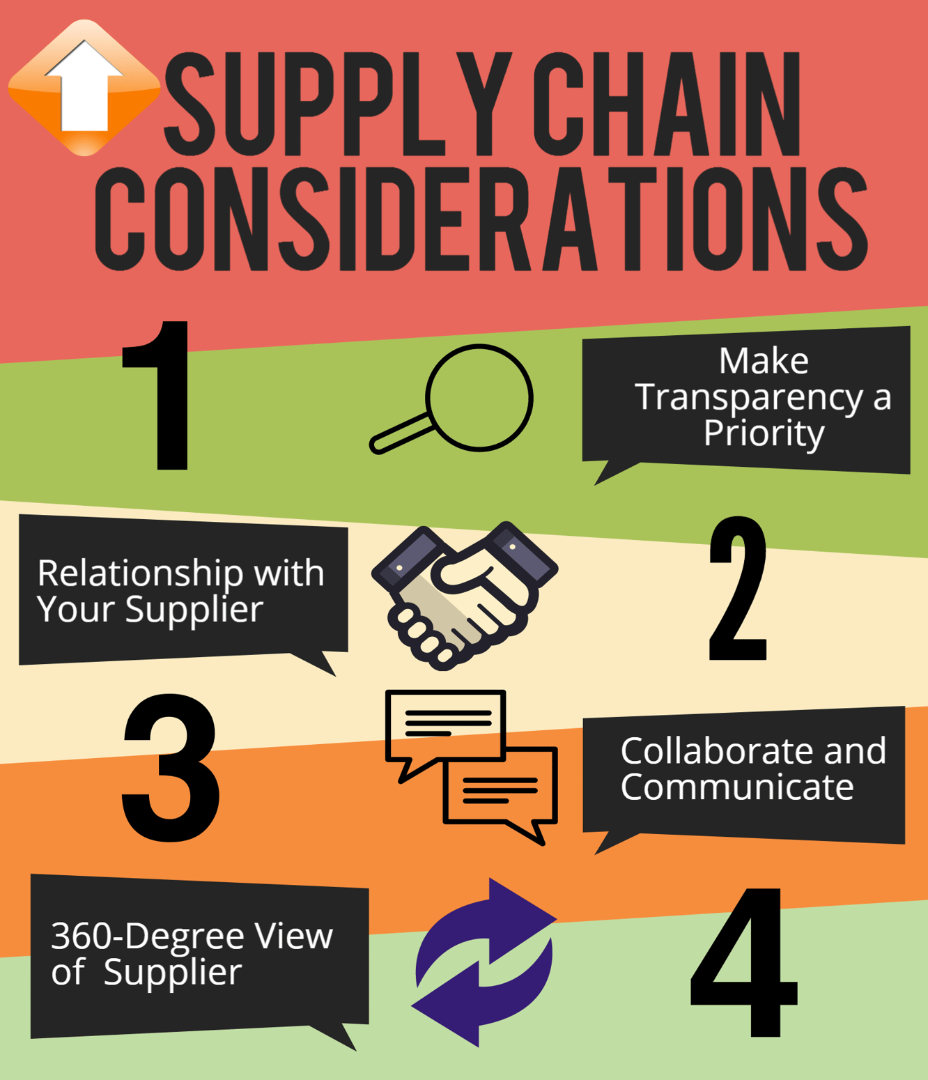 4 Supply Chain Considerations for You and Retail Packaging Suppliers