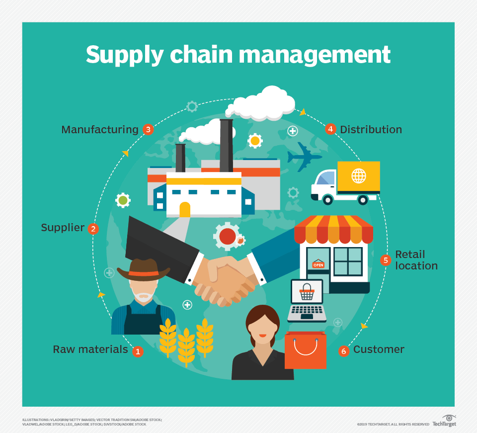 Supply Chain During Coronavirus and Beyond