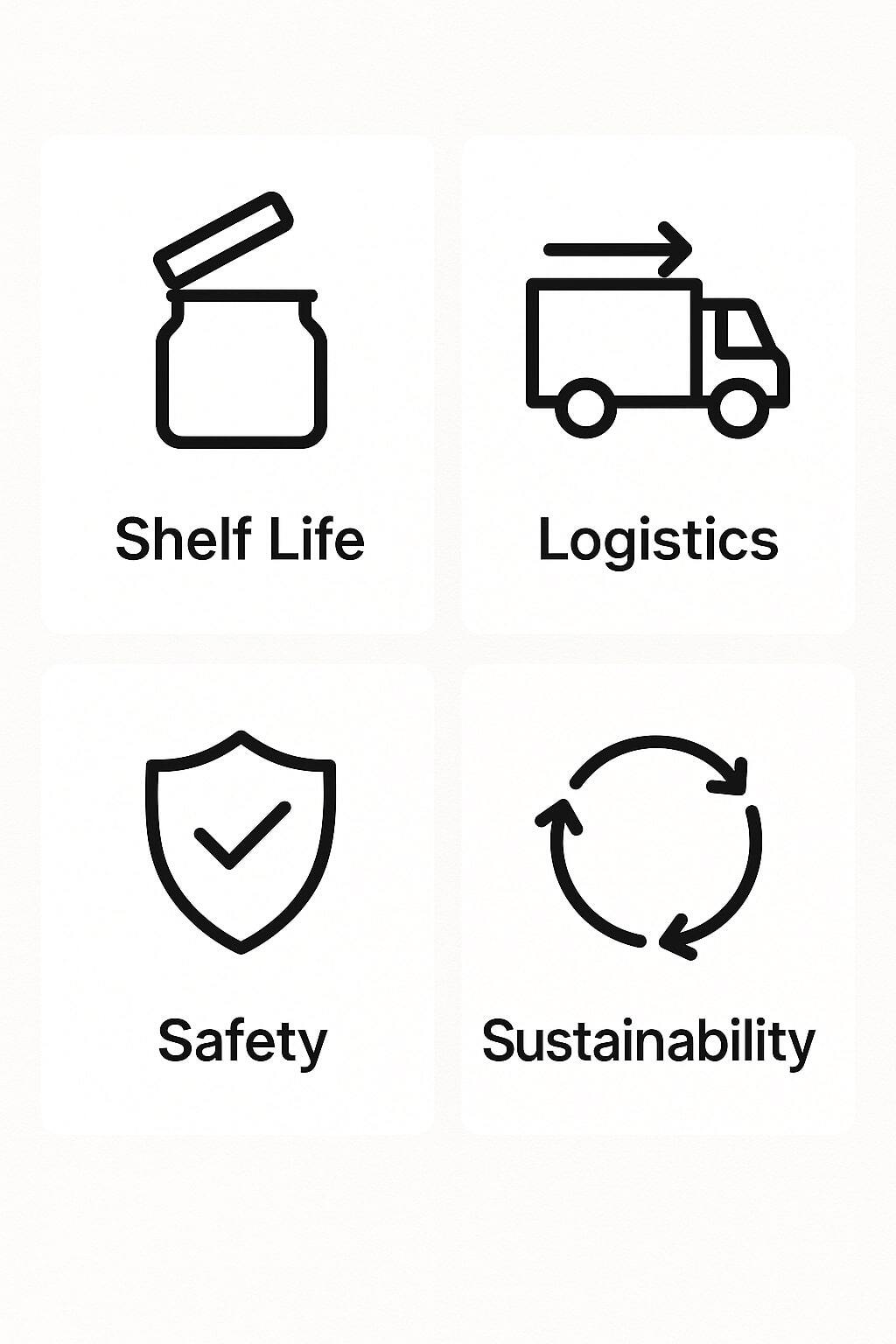 Checklist tiles summarizing shelf life, logistics, safety, and sustainability differences.