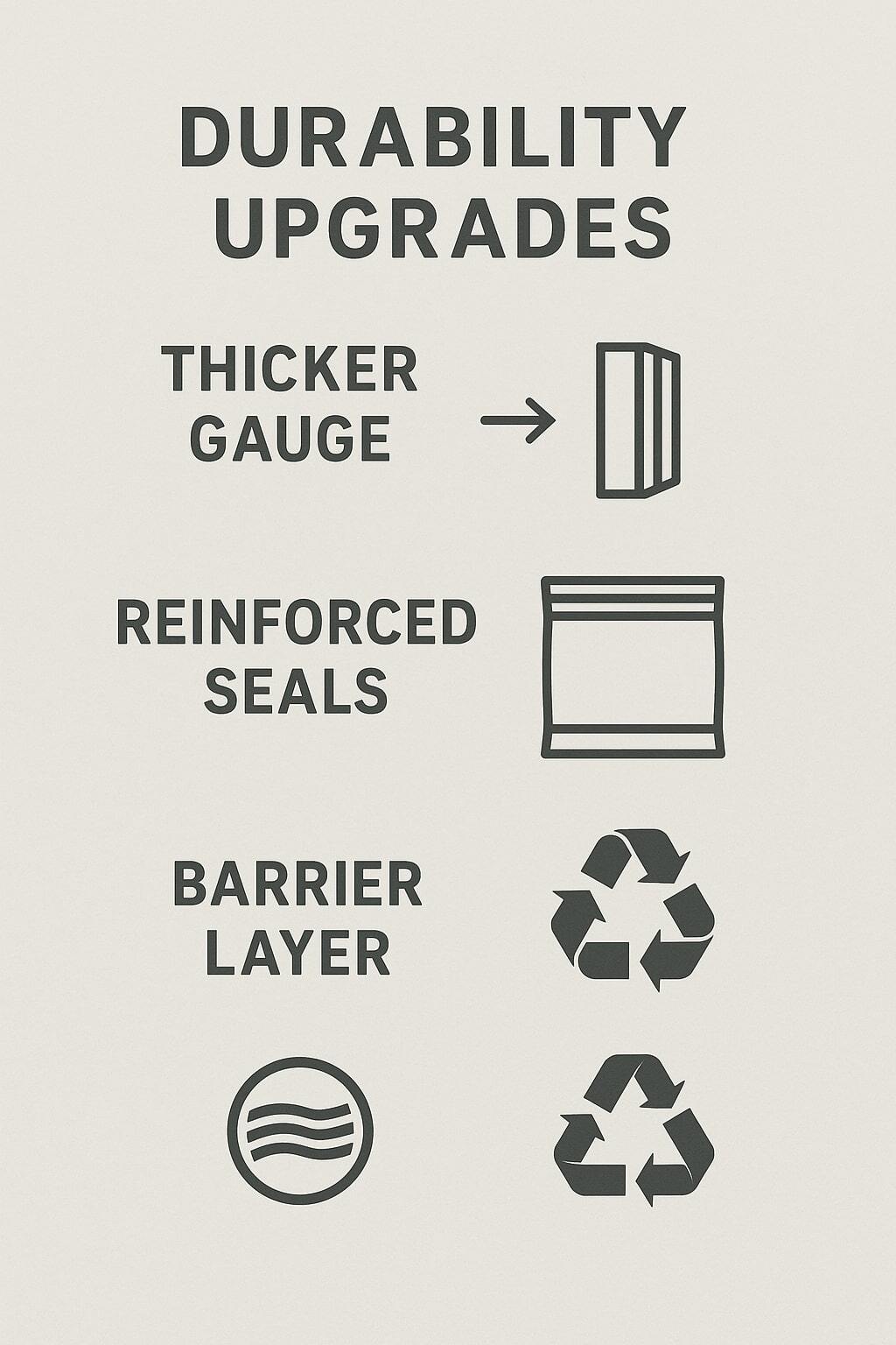 Panel showing durability upgrades, recycling symbols, and barrier layer callouts.
