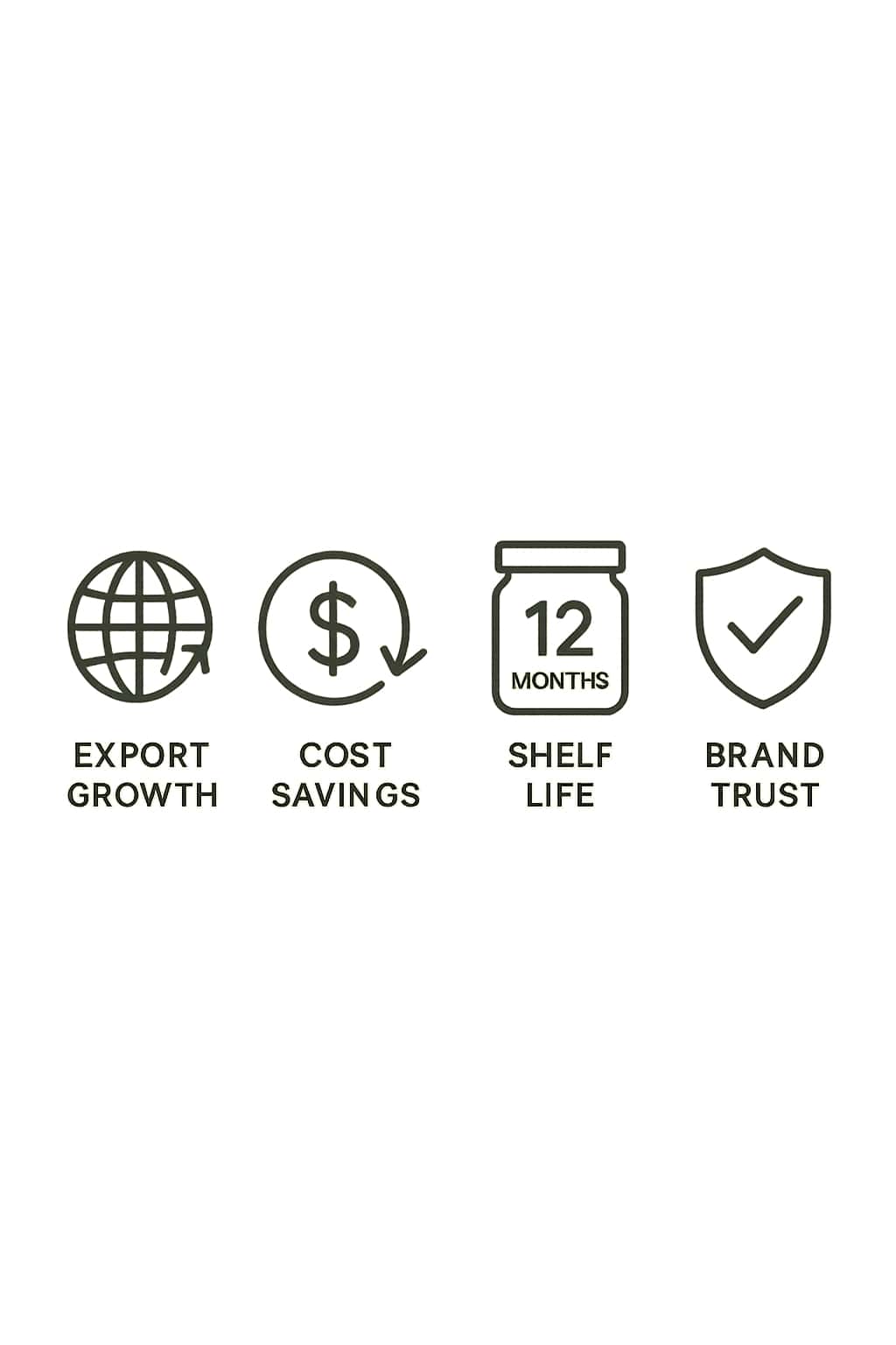 Icons for export growth, cost savings, long shelf life, and brand trust from aseptic.