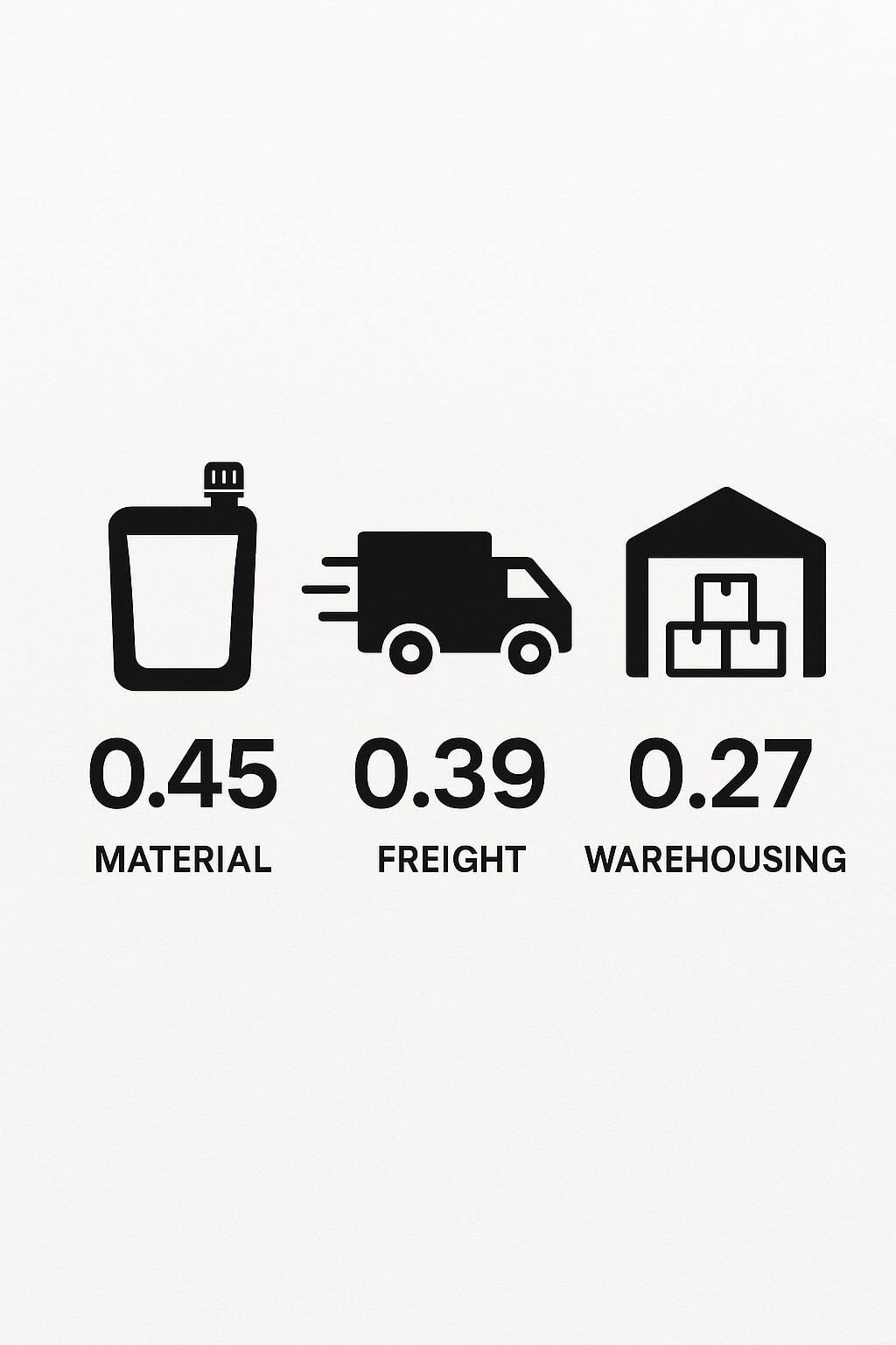 Graphic illustrating material, freight, and warehousing savings from spouted pouches.