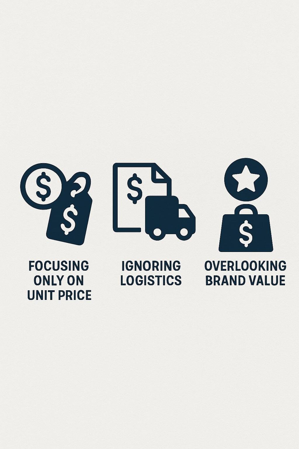 Icon set for cost misconceptions: unit price, logistics, and brand value.