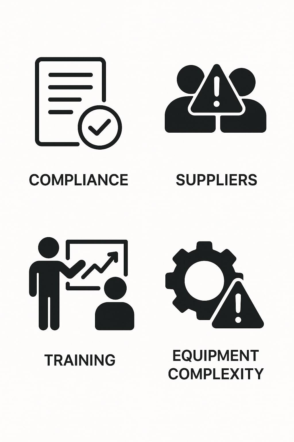 Grid illustrating compliance checks, limited suppliers, training needs, and equipment complexity.