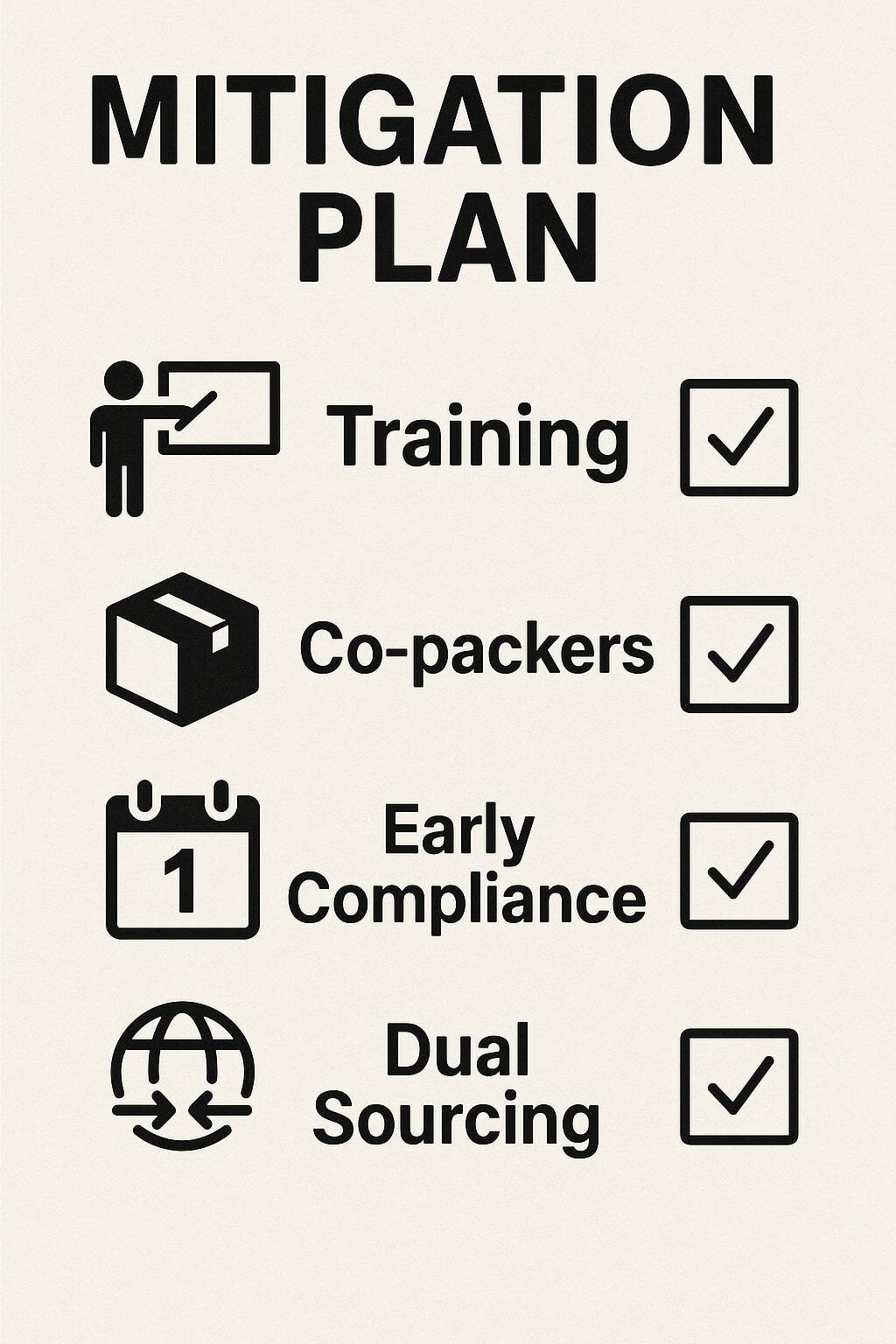 Checklist graphic for training, co-packers, compliance planning, and dual sourcing.