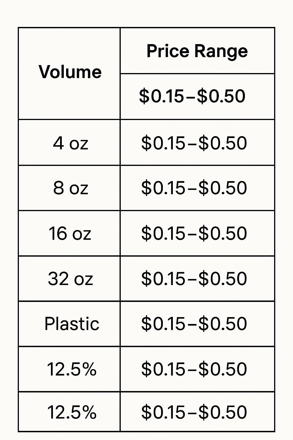 Cost range table for spouted pouches including print method and order size.