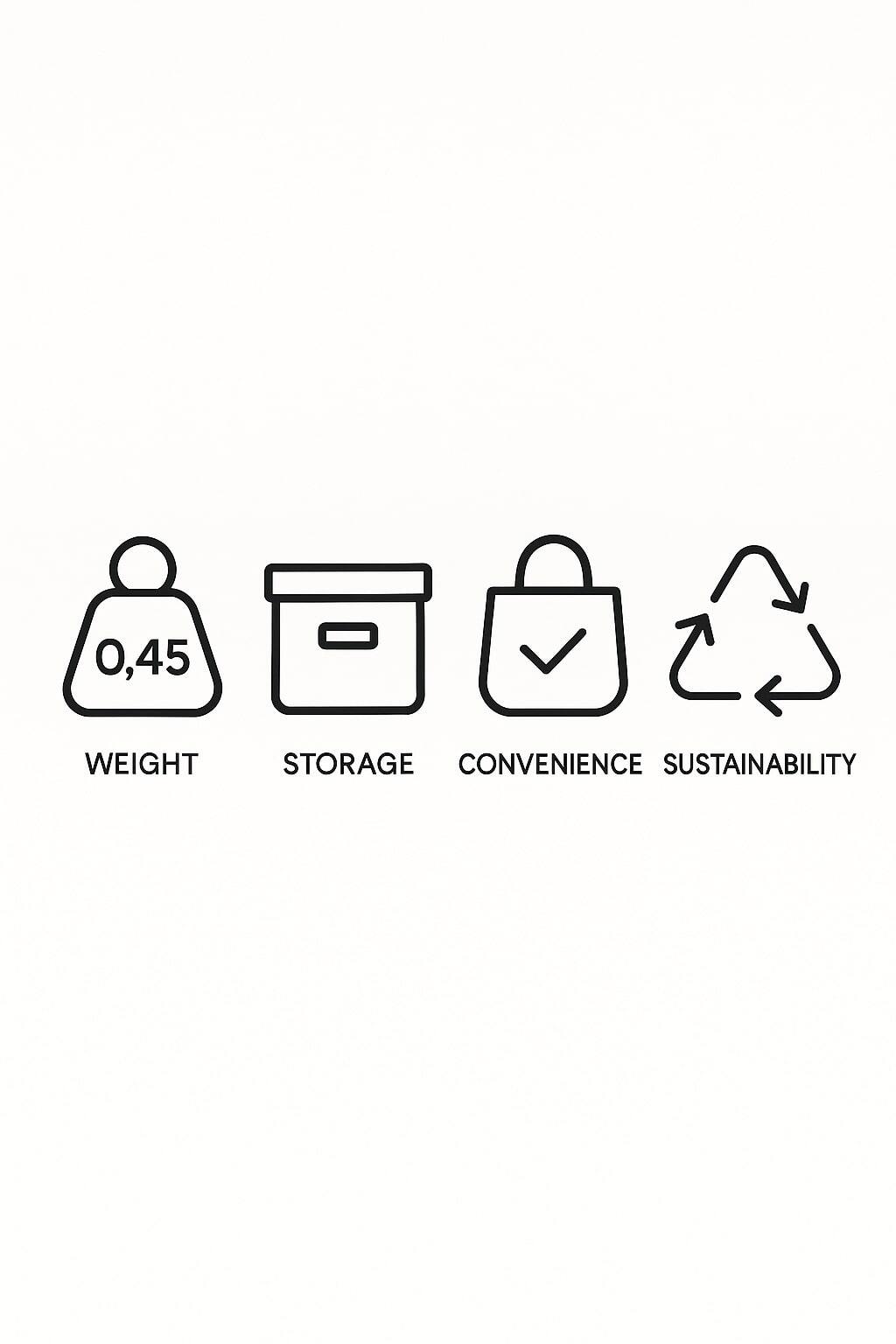 Icons for weight, storage, convenience, and sustainability.