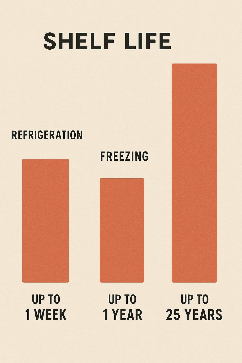 Graphic comparing shelf life durations for aseptic, hot-fill, and refrigerated drinks.